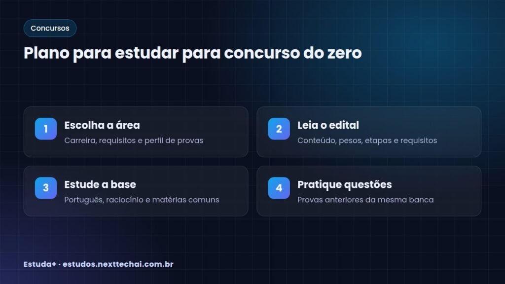 Plano para estudar para concurso do zero