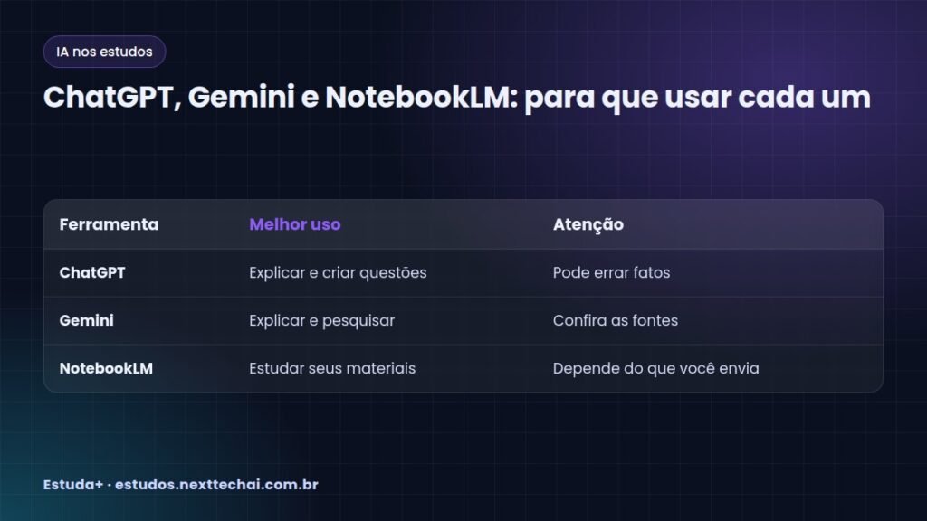 ChatGPT, Gemini e NotebookLM: para que usar cada um