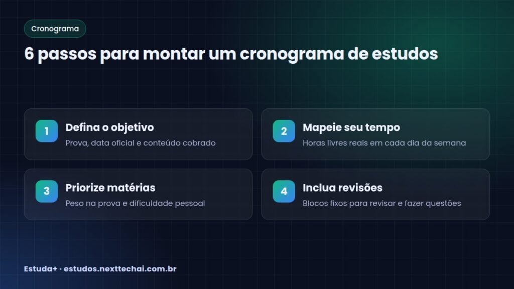 6 passos para montar um cronograma de estudos