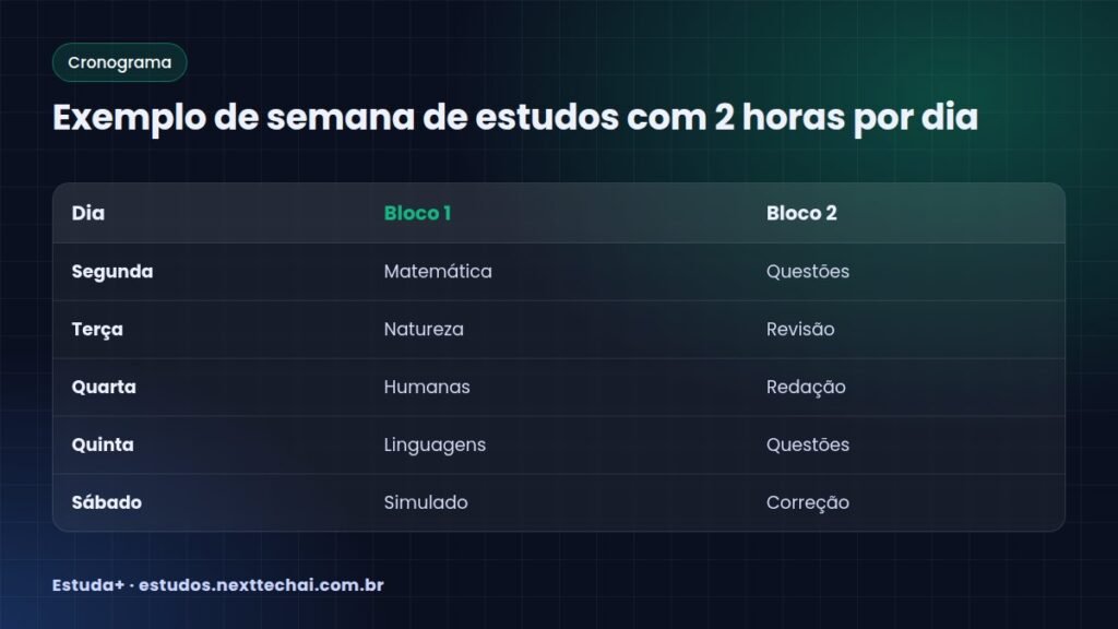 Exemplo de semana de estudos com 2 horas por dia