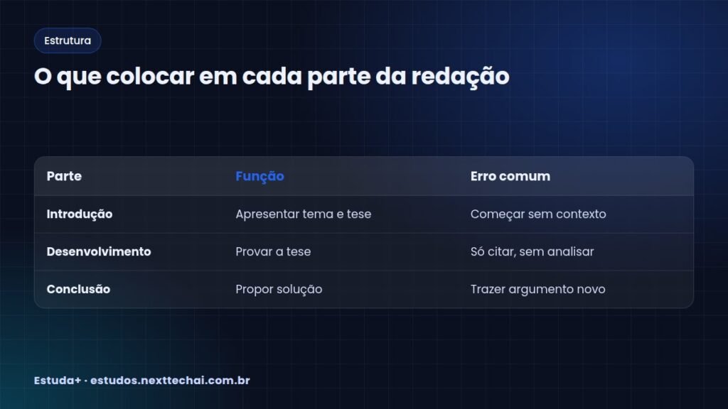 O que colocar em cada parte da redação