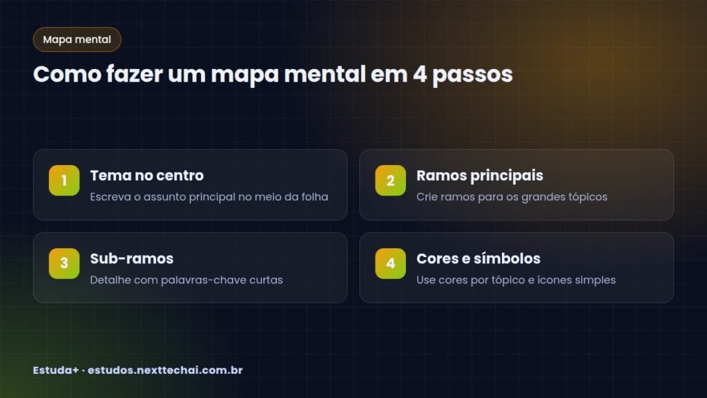 Como fazer um mapa mental em 4 passos