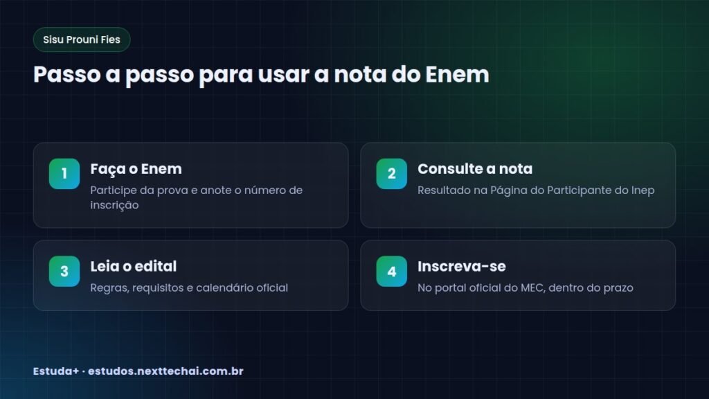 Passo a passo para usar a nota do Enem