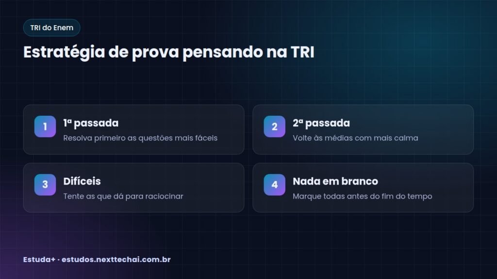 Estratégia de prova pensando na TRI