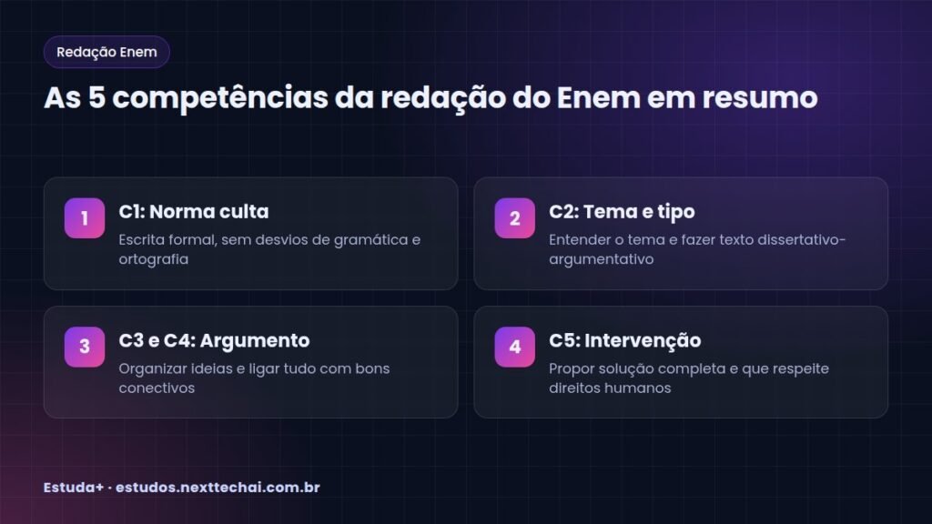 As 5 competências da redação do Enem em resumo