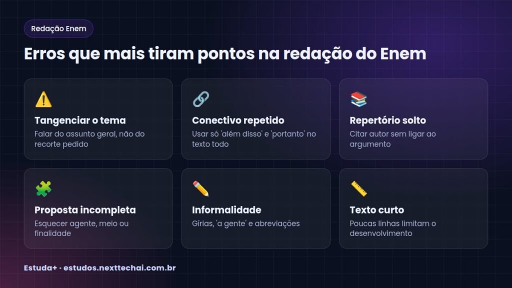 Erros que mais tiram pontos na redação do Enem
