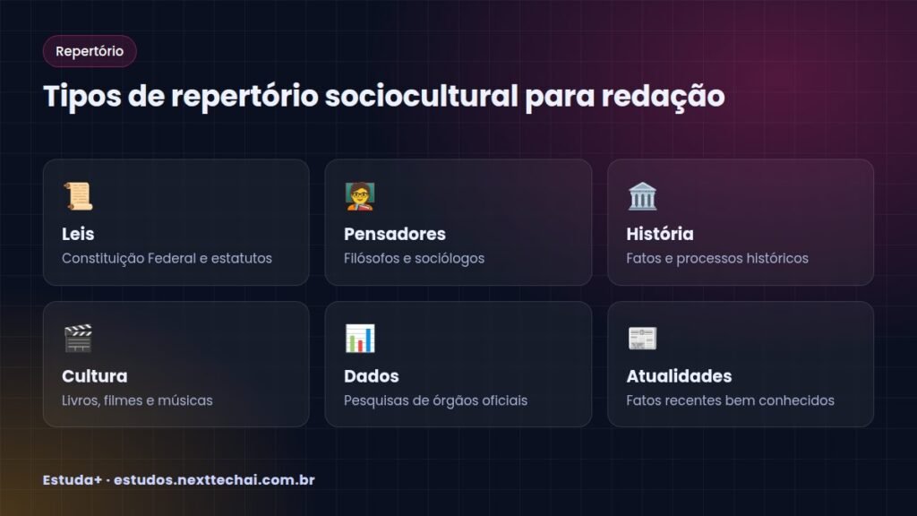 Tipos de repertório sociocultural para redação