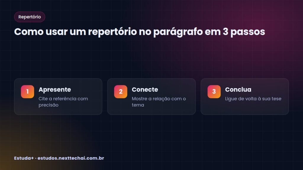 Como usar um repertório no parágrafo em 3 passos