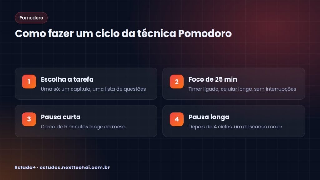 Como fazer um ciclo da técnica Pomodoro